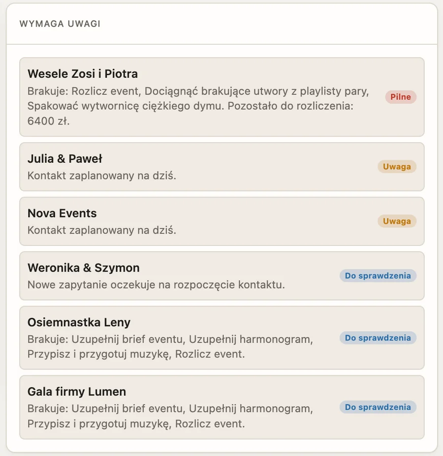 Pulpit Backstage, sekcja „Wymaga uwagi”: kontakt zaplanowany na dziś, nowe zapytanie i braki w przygotowaniach eventu